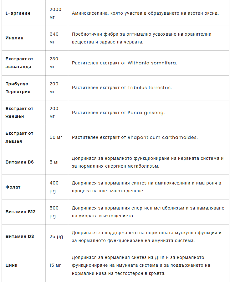 Съдържание на FORKINGS Royal Libido